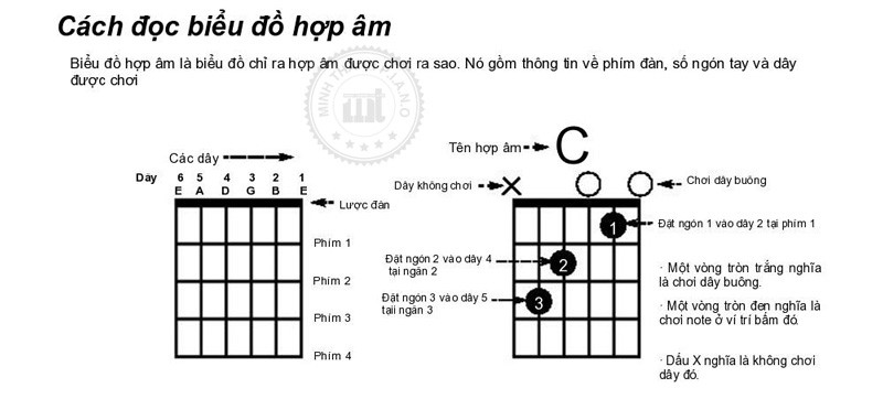 cach-doc-hop-am-guitar