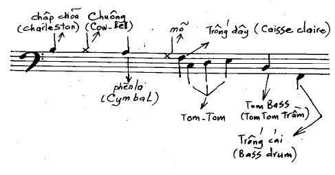 khuon nhac cho dan trong jazz