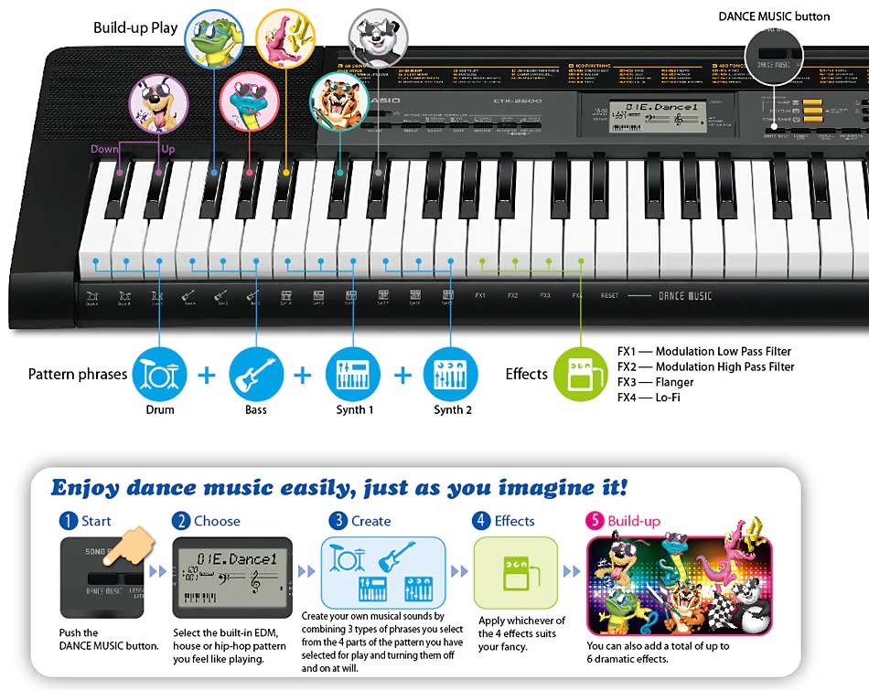 dan-organ-casio-ctk-1500