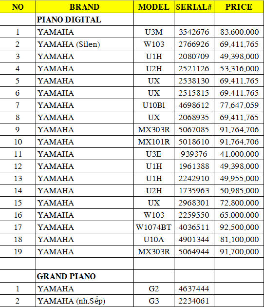 bang gia dan piano yamaha cu