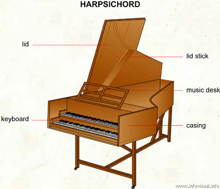 lich su cua cay dan piano acoustic