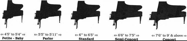 phan-biet-cac-loai-dan-piano-co