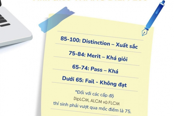 LCM 2025: Minh Thanh Piano Bảo Lộc khẳng định chất lượng đào tạo quốc tế